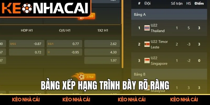 Bảng xếp hạng trình bày rõ ràng